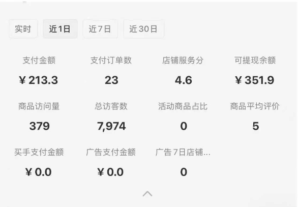 小红书虚拟店铺0-1变现完整体系：虚拟资料，一天一两百块，很稳定